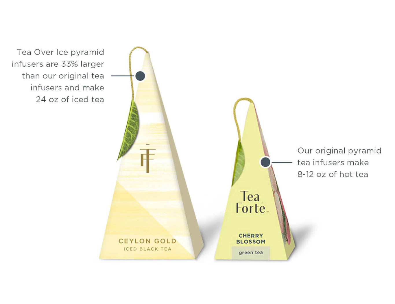 Tea Over Ice 5pk Box Iced Blue Mint Nectar Herbal Tea